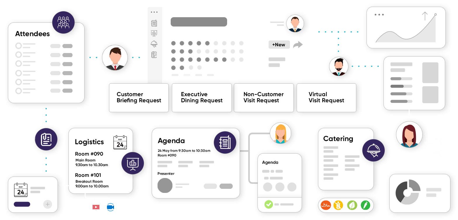 BriefingIQ Briefing Management Solution Flowchart